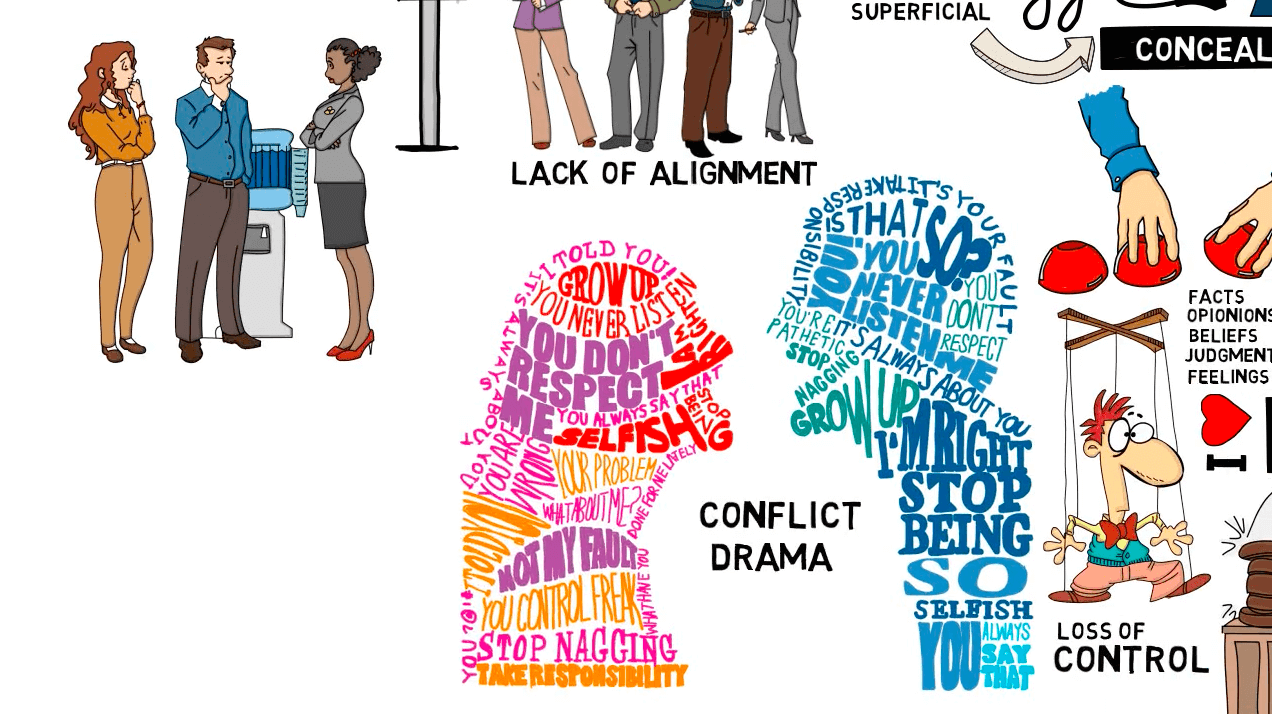 Candor Are You Revealing or Concealing? Conscious Leadership Group